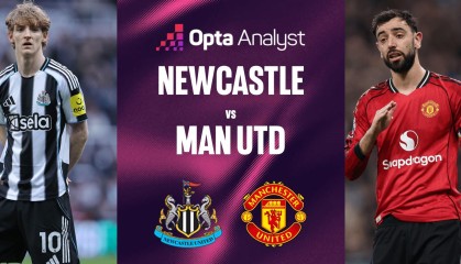 开云体育官方网-纽卡联赛主场对曼联三连胜，上次取得更长连胜追溯到1931年