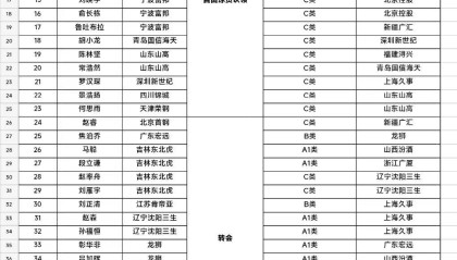 开云体育官方网-国内球员交易达48人次，CBA史上最热转会潮背后的故事